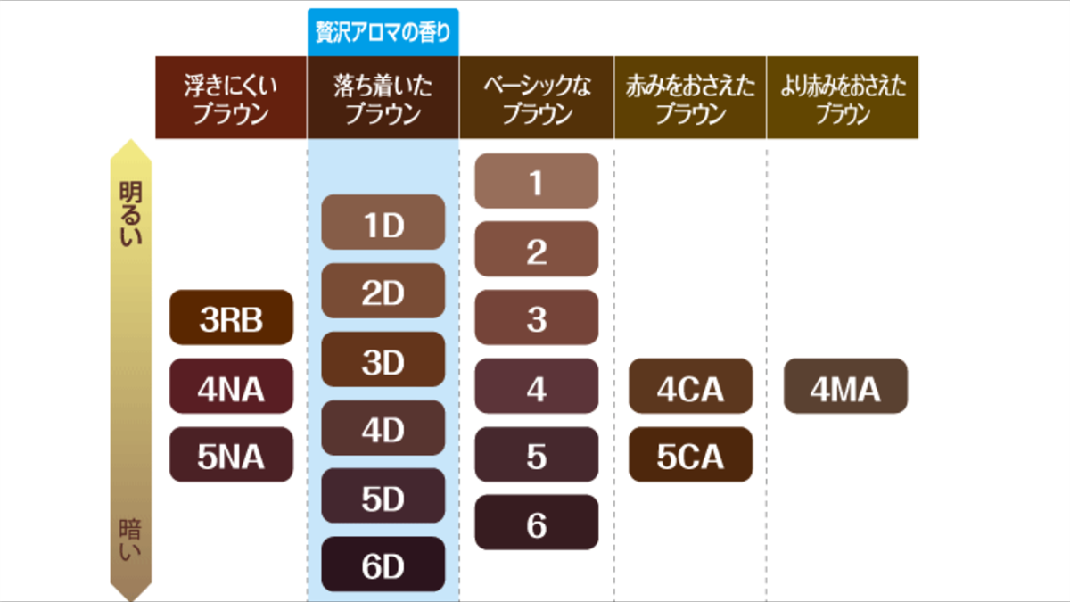 ビゲン香りのヘアカラー